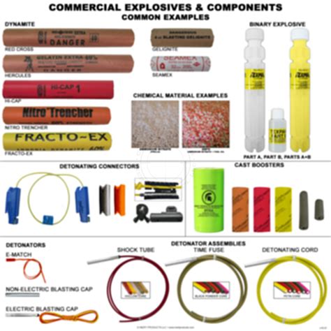 Explosives (item) .